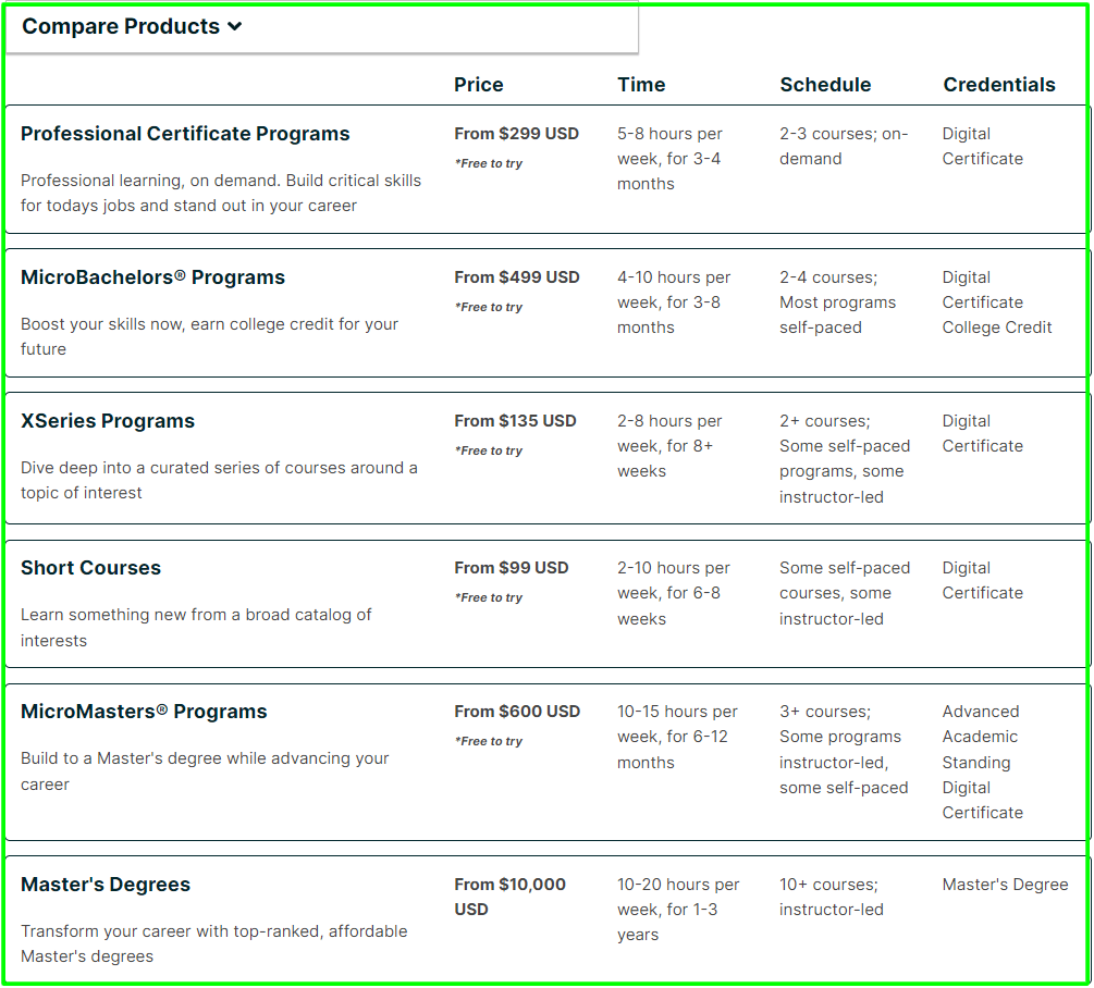 edX Review  - Easy Pathways