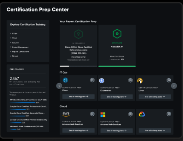 Udemy vs Pluralsight: Certificates