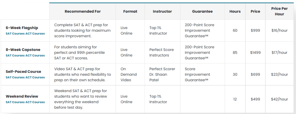 Prep Expert Pricing Options