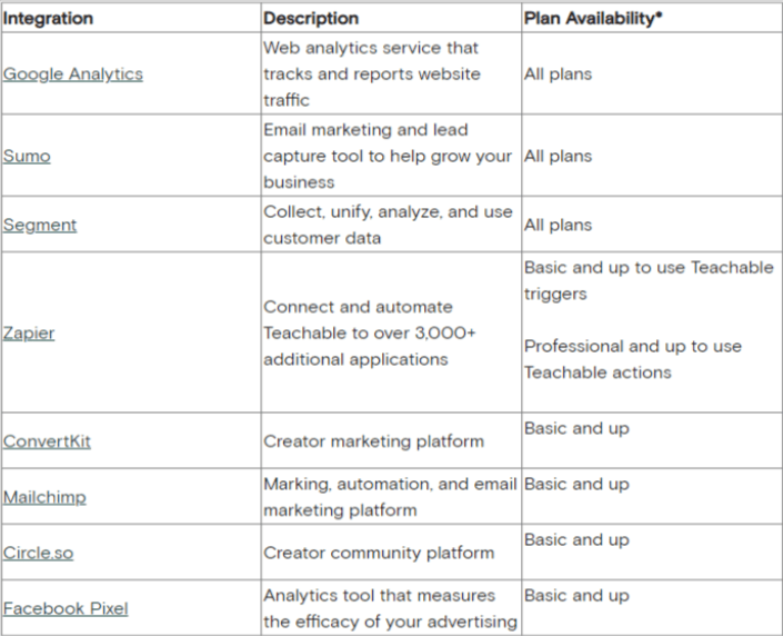 Teachable Integrations