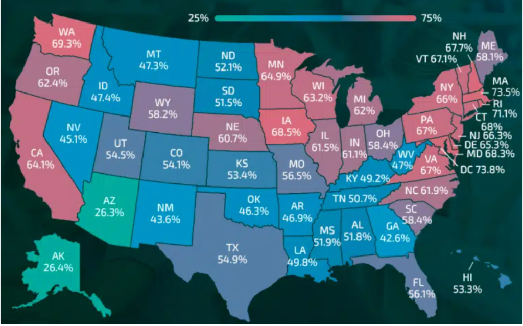 College Graduates By States