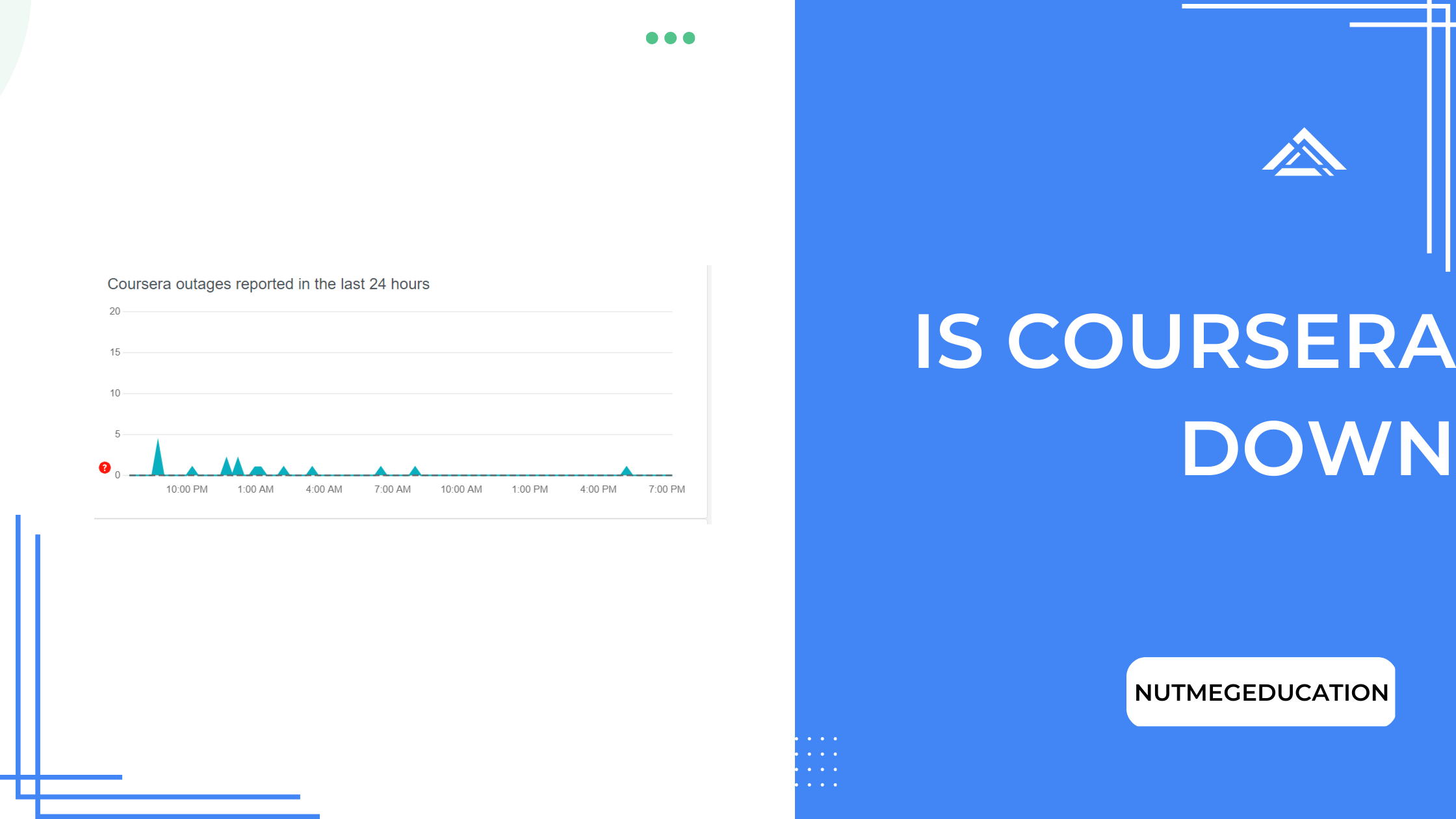 Is Coursera Down - NutMegEducation