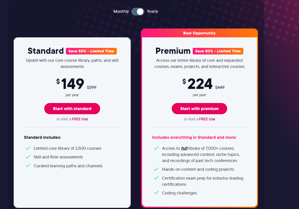 Pluralsight Pricing