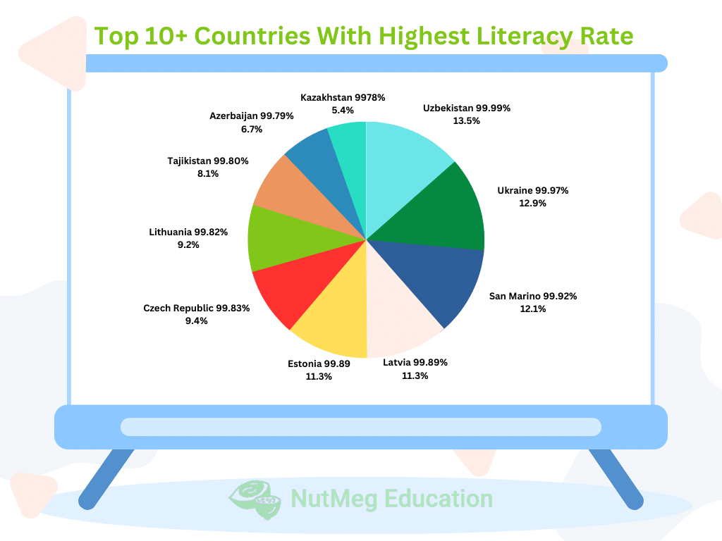 Top 10+ Countries With Highest Literacy Rate