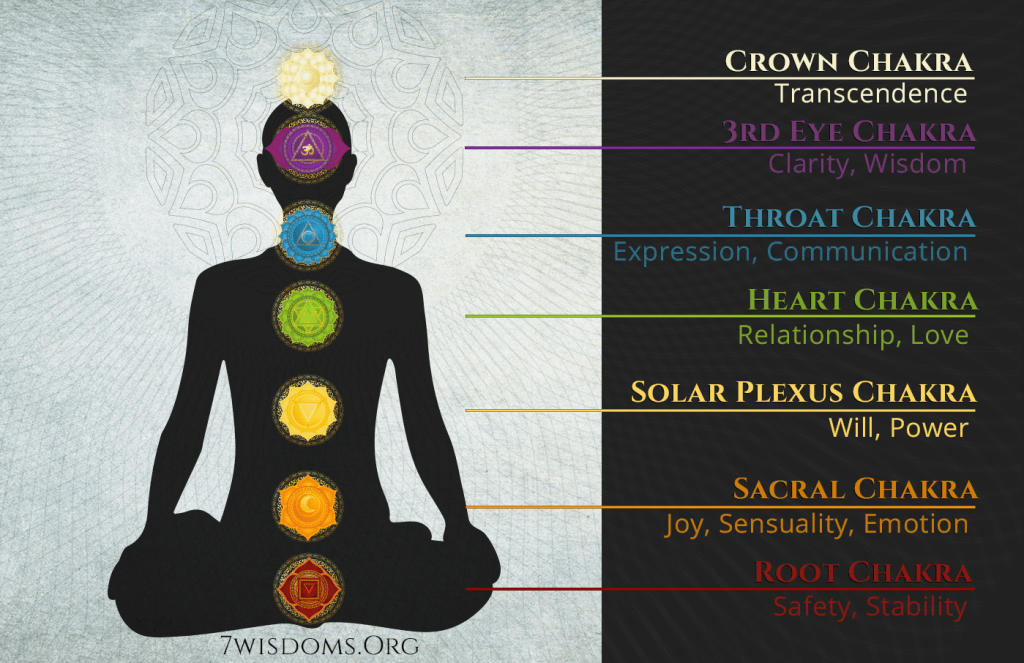 Mindvalley chakra healing